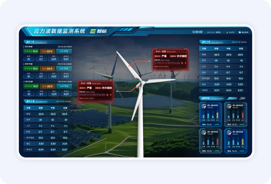 风力发电应力波数据监测系统案例图片