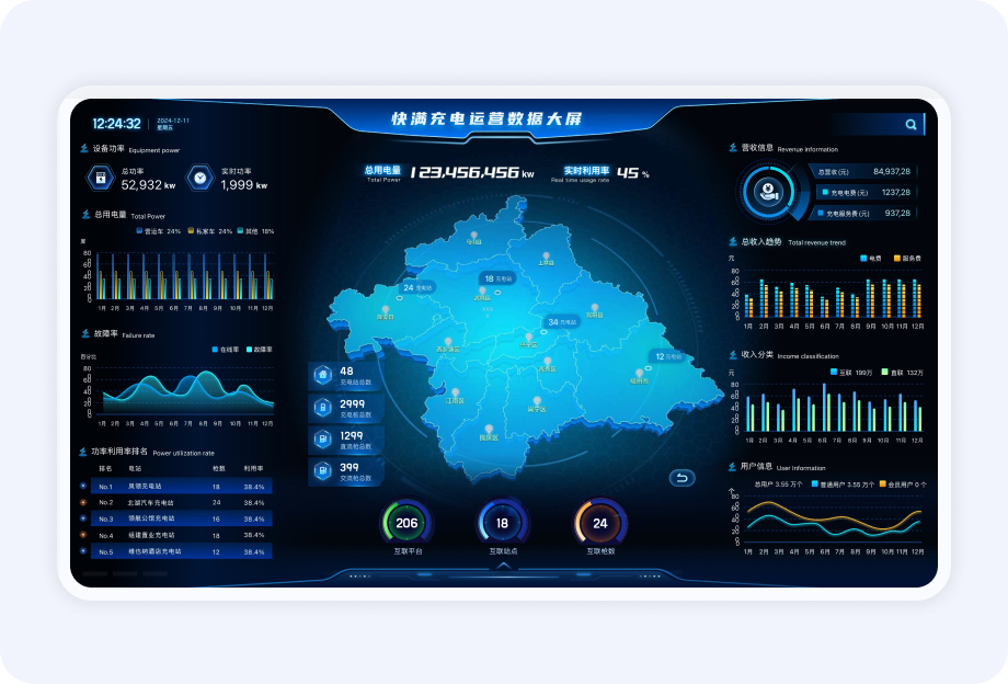 充电运营数据大屏案例图片